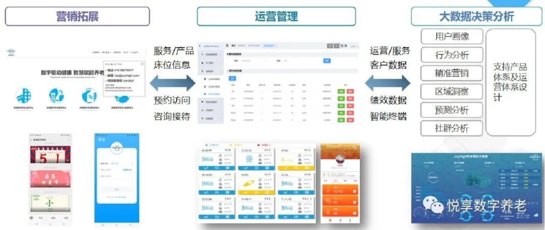 悅享數字趙鍇出席“數字啟城 智建未來”并作數字化轉型賦能養老發言(圖6) 悅享數字趙鍇出席“數字啟城 智建未來”并作數字化轉型賦能養老發言(圖6)