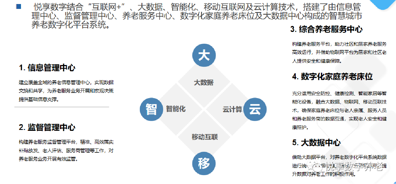 悅享數字趙鍇出席“數字啟城 智建未來”并作數字化轉型賦能養老發言(圖7) 悅享數字趙鍇出席“數字啟城 智建未來”并作數字化轉型賦能養老發言(圖7)
